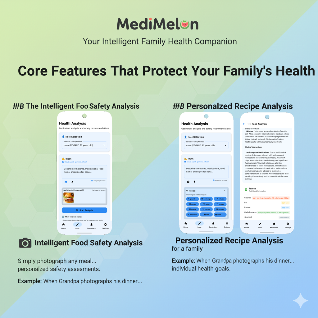 MediMelon Feature 2